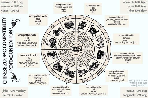 Gay chinese zodiac compatibility