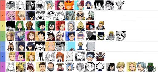 Boku No Roblox Quirk Ranking