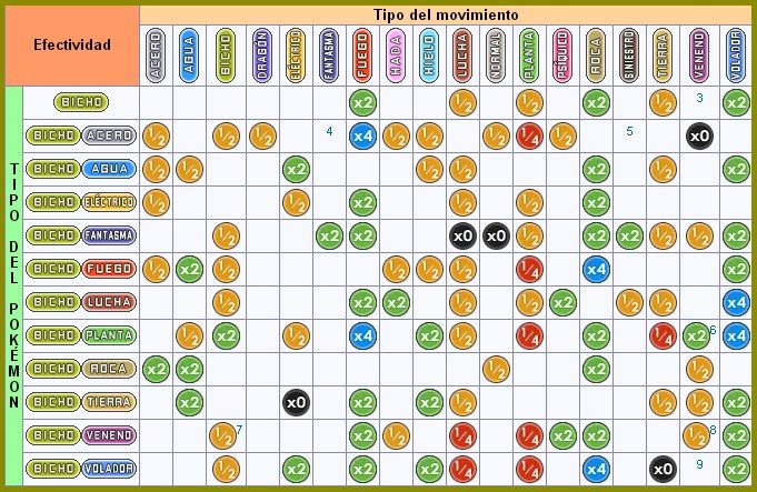 Tabla De Tipos Efectivos Y Debilidades Wiki Grandes Entrenadores