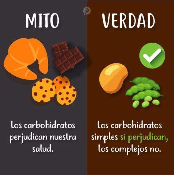 Mitos Y Verdades Sobre La Comida Postres Amino Amino