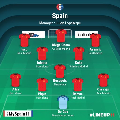 FIFA World Cup Tournament 2018 - Analysis On Group B - Spain | Goal ...