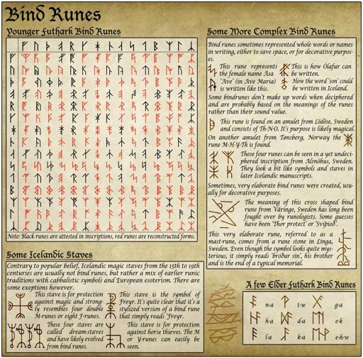 Bind Runes 