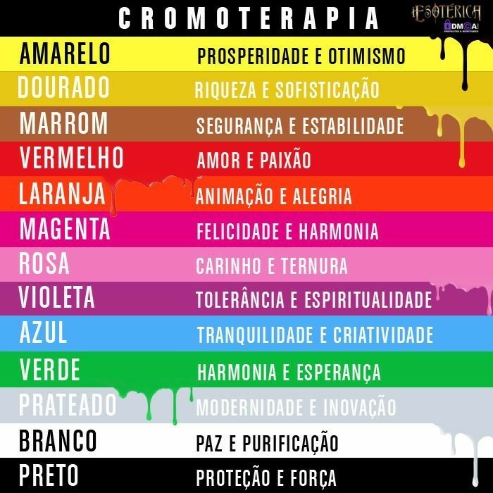 Terapia Das Cores Wicca Bruxaria Amino