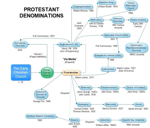 condensed-list-of-40-000-protestant-denominations-christian-genesis