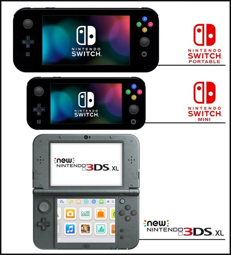 New Switches Models