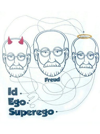id ego superego definition