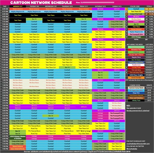 Cartoon network Us Schedule May 7th to May 13th 2018 | Cartoon Amino
