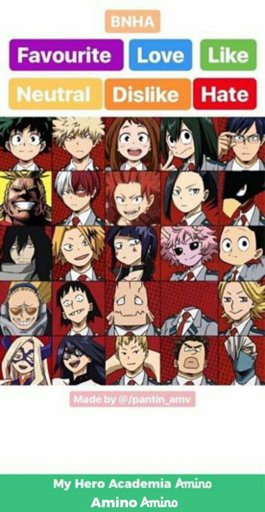 Favorites Chart | My Hero Academia Amino