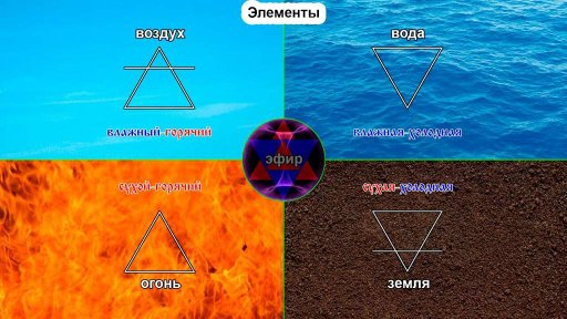 💧4 стихии🌀 | Wiki | Природа {Rus Amino} Amino