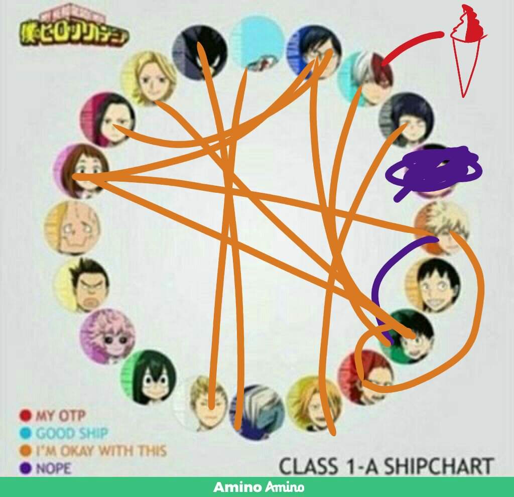 Shipping Meme My Hero Academia Amino