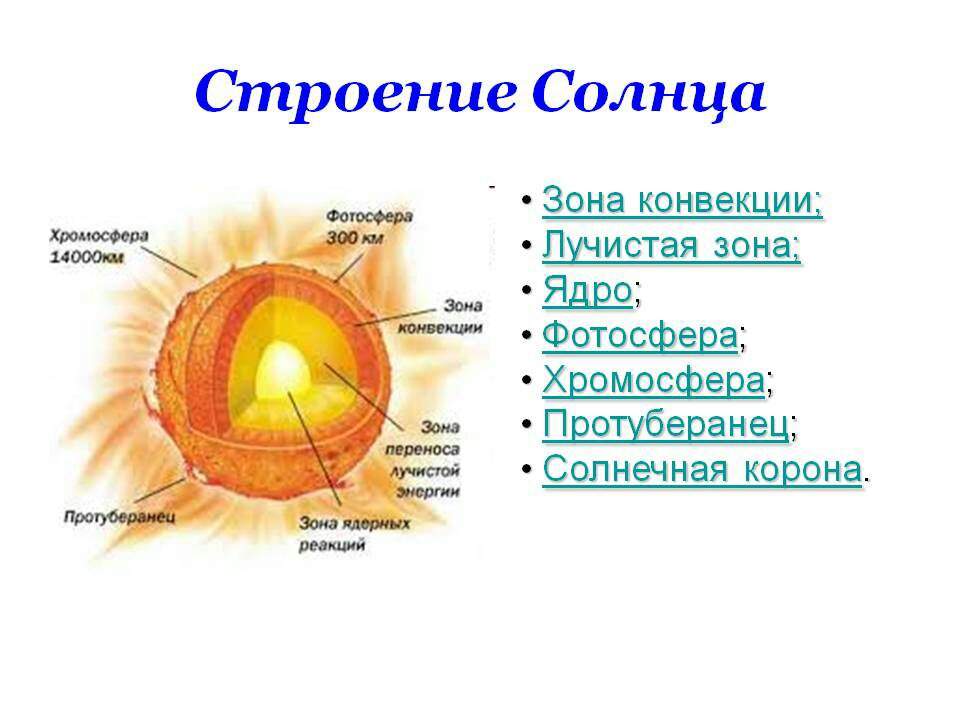 Презентация солнце состав и внутреннее строение