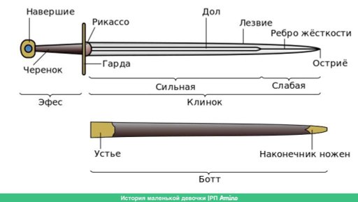 Описание Холодного Оружия Меча | Wiki | РП| История Маленькой Девочки Amino