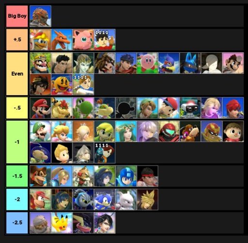 Reine's Ganon MU Chart Smash Amino