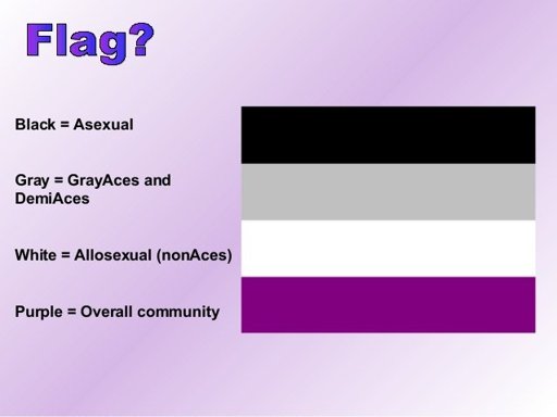 Asexual Wiki Ace Alliance Amino