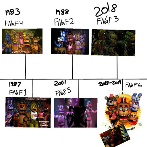 Timeline Five Nights At Freddys Amino