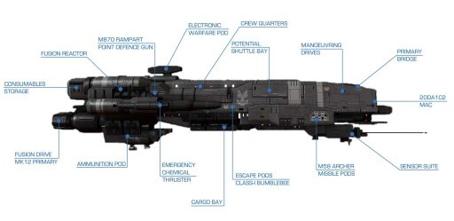 M58 Archer Missile Pod | Wiki | Warfare Roleplay Amino