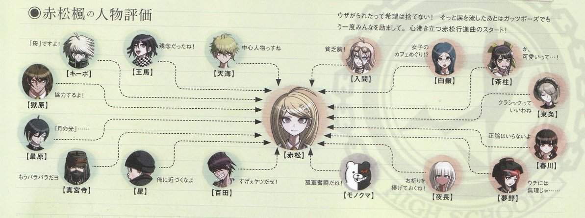 official-relationship-chart-official-art-book-danganronpa-amino