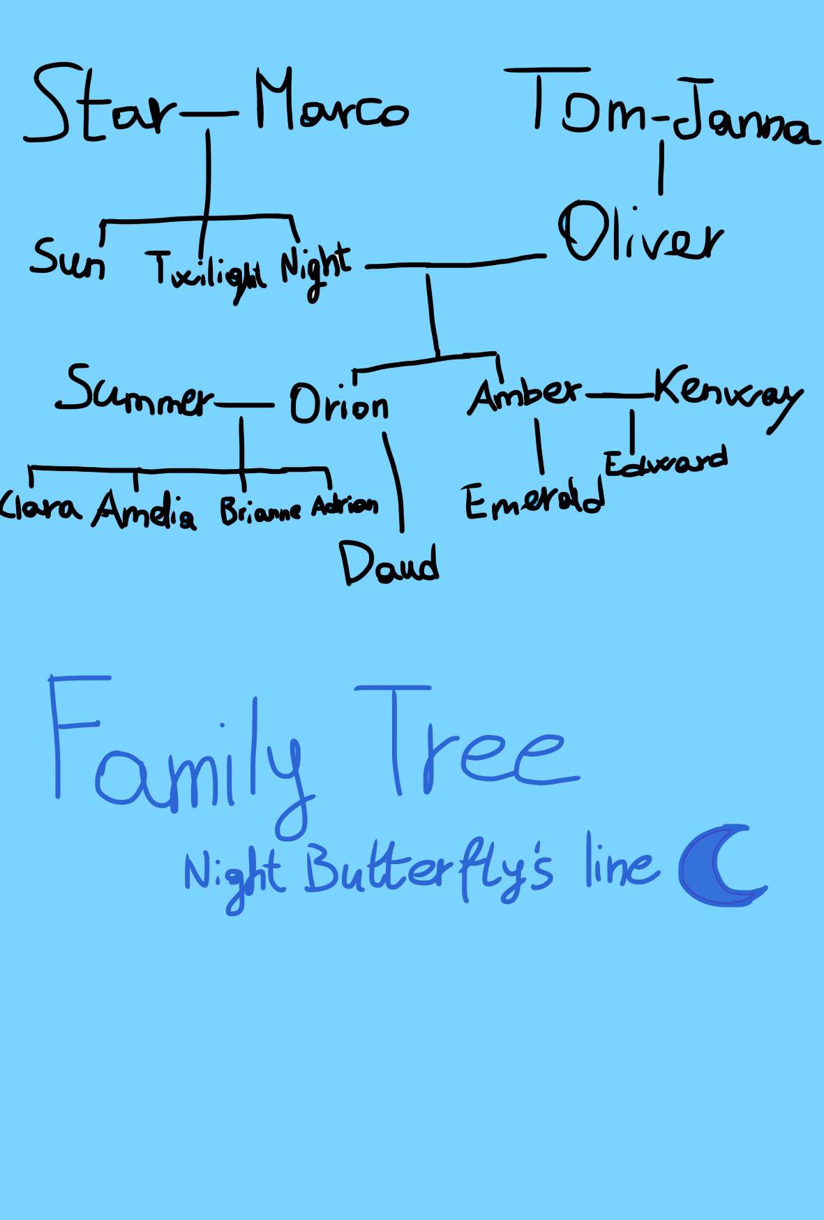 butterfly-family-s-family-tree-s-svtfoe-amino