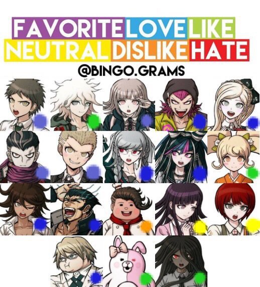 Sdr2 Character Preferences | Danganronpa Amino Sdr2 Character Preferences | Danganronpa Amino