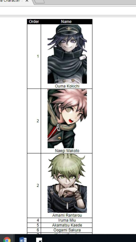 Featured image of post Danganronpa Favorite Character Sorter