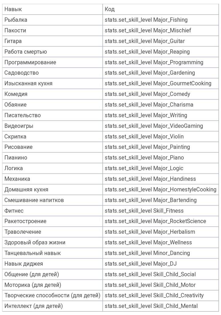 Чит Код Симс 4 На Прически