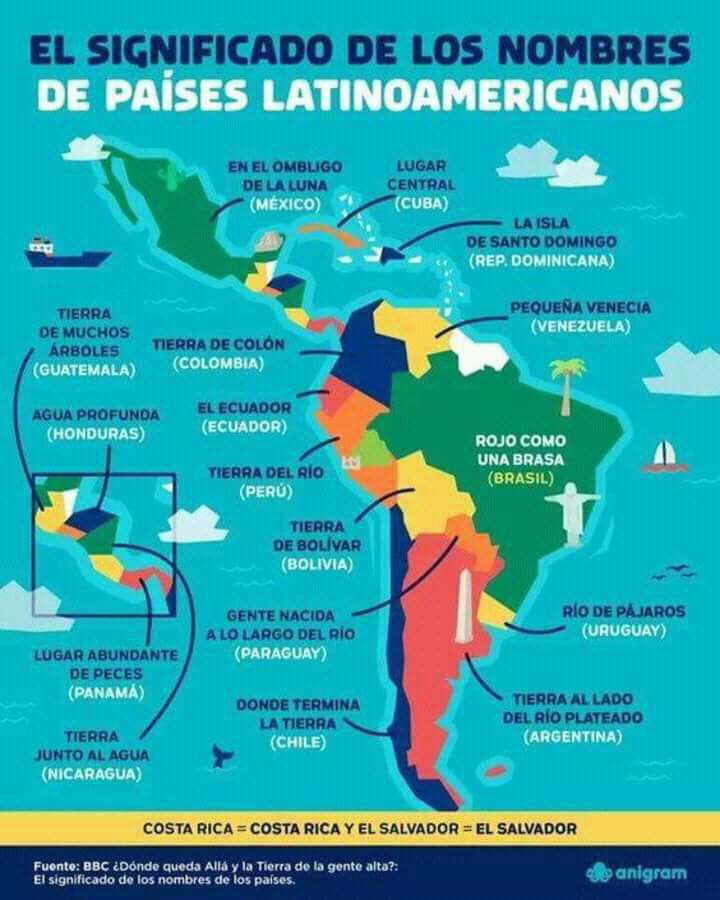 El significado de los nombres de los paises latinoamericanos | 🌏Saber