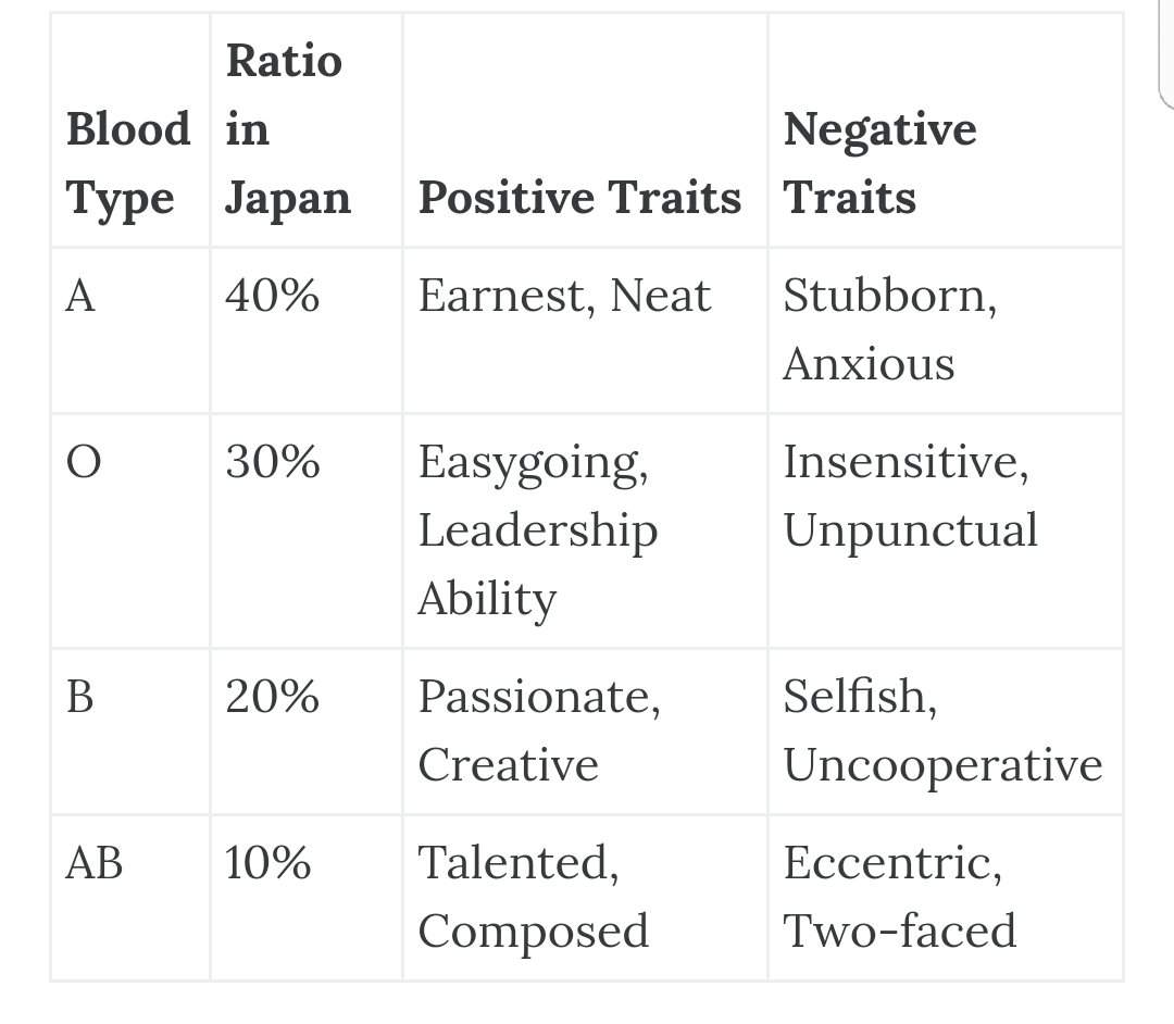 Japanese Blood Type Personality Chart Blood Type Info Sexiezpix Web Porn