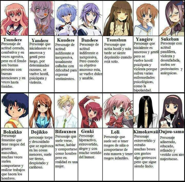???? Tipos de chicas en el anime ???? | •Anime• Amino