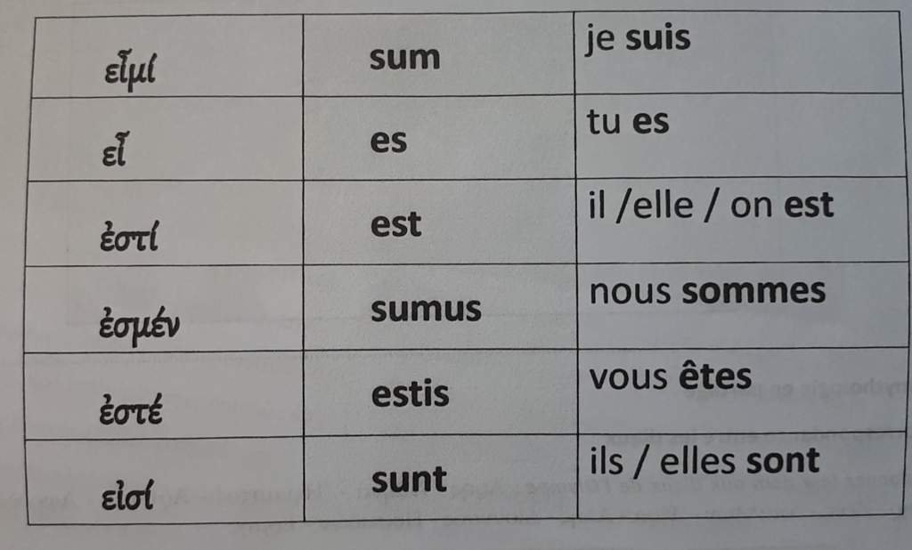 Present De L Indicatif Latin Latin/Grec : Le verbe Être au présent de l'indicatif | Histoire Ancienne  Amino