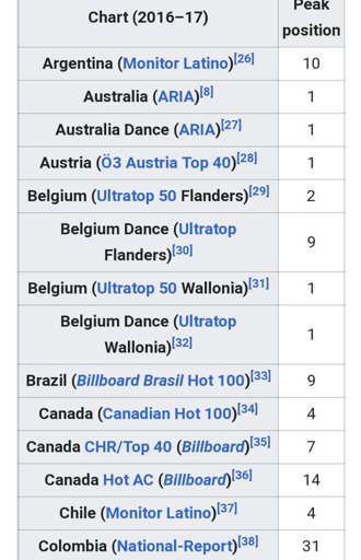 Belgium Charts Top 40