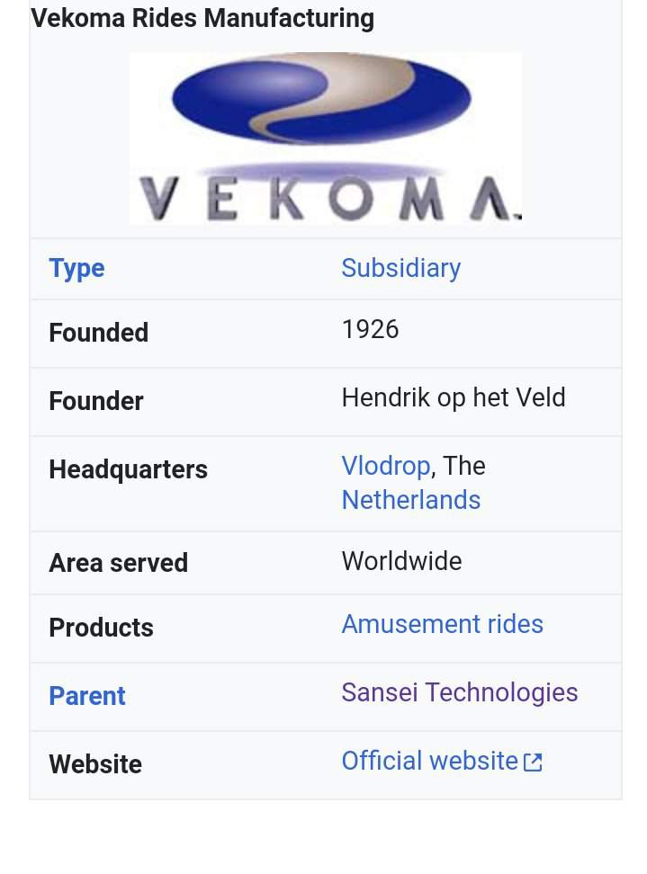 R I P Vekoma Rollercoaster Enthusiasts Amino