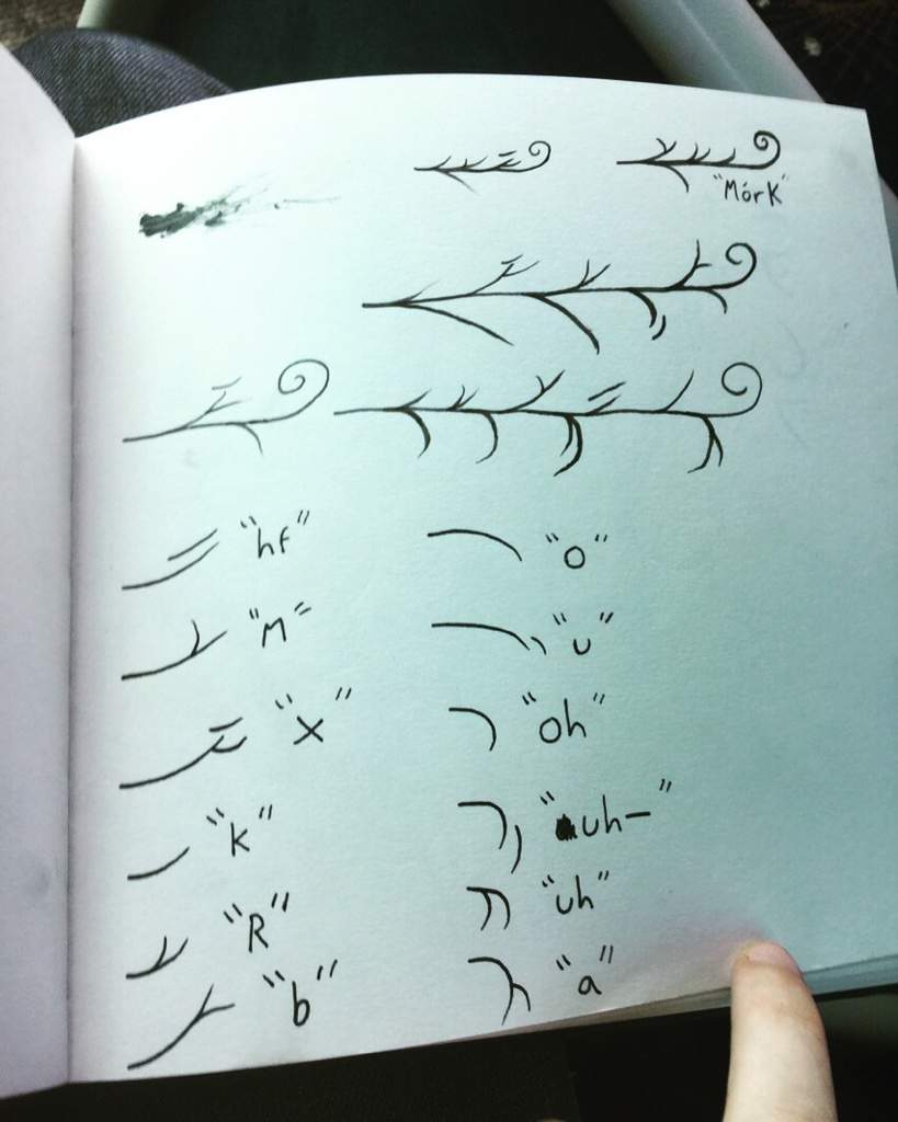 leafy-writing-system-conlangs-and-conworlds-amino