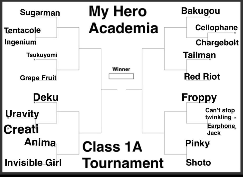 Tournament Bracket For Class 1A Complete What Do You Think My Hero tournament-bracket-for-class-1a-complete-what-do-you-think-my-hero