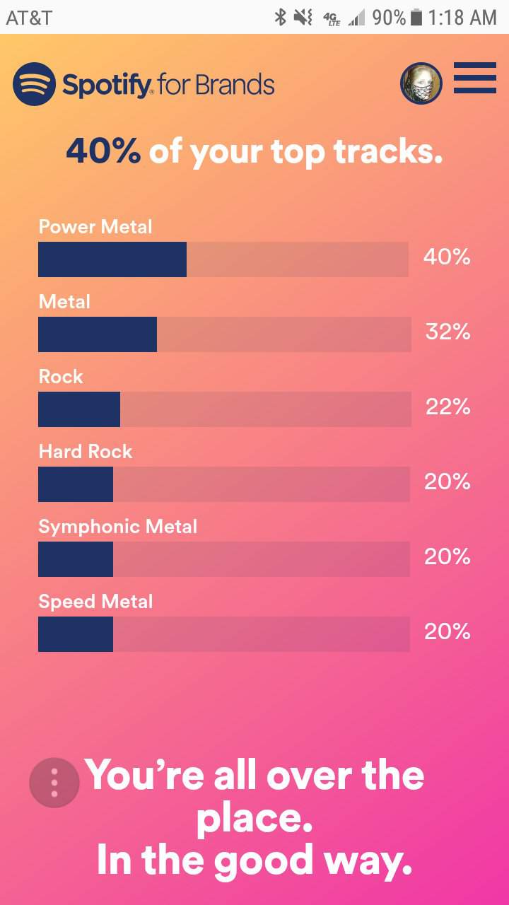 stats for spotify