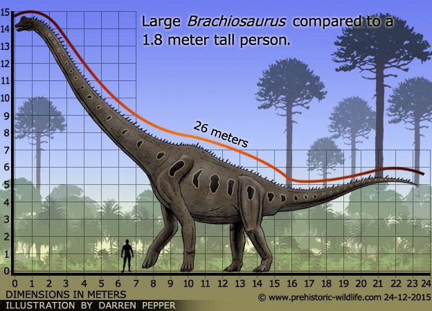 jurassic world evolution brachiosaurus