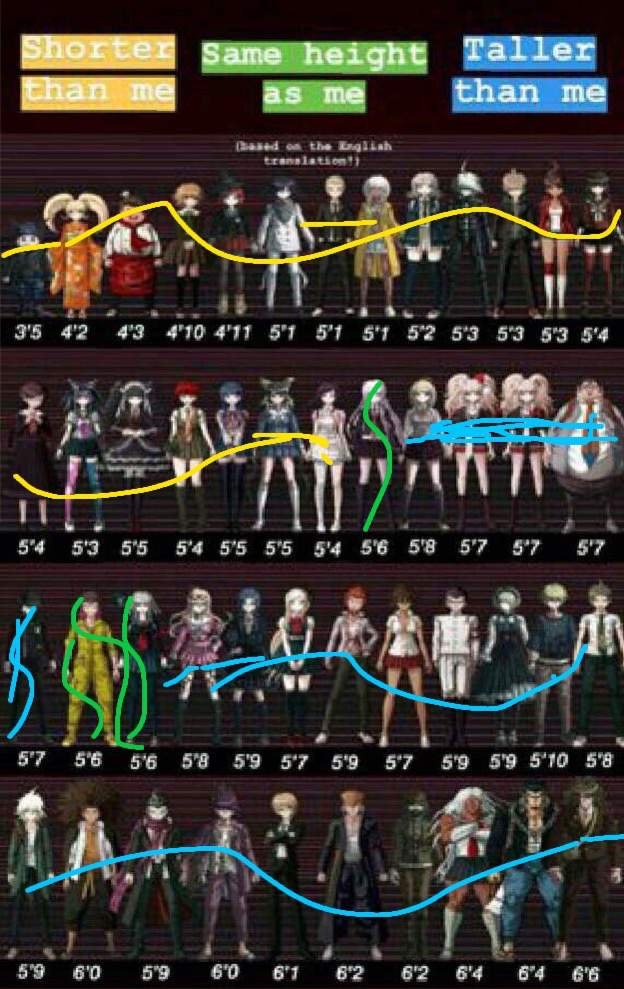 Danganronpa Heights Danganronpa Amino