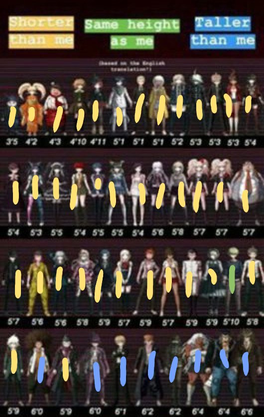 Height Chart | Danganronpa Amino