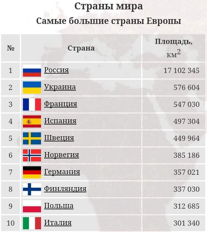 Самые большие страны Европы | Wiki | Окружающий Мир Amino