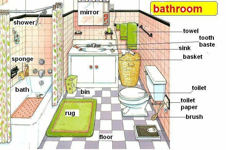 Bathroom hard