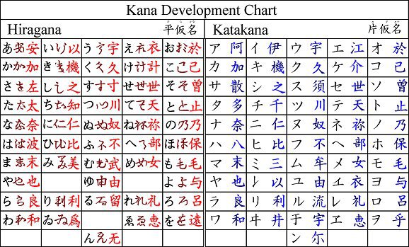 古風日本語の勉強 Studying Old School Japanese Japanese School Amino