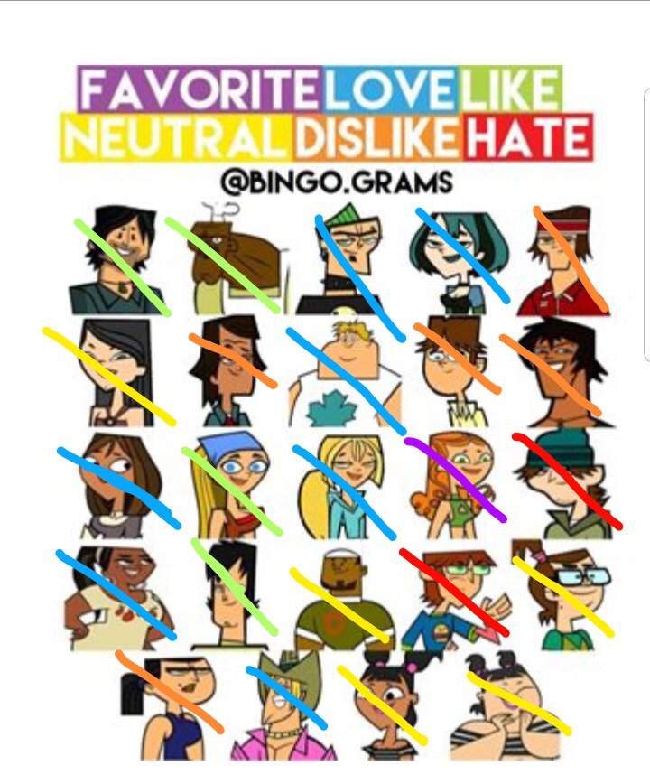 Td Opinion Chart Total Drama Official Amino 4265