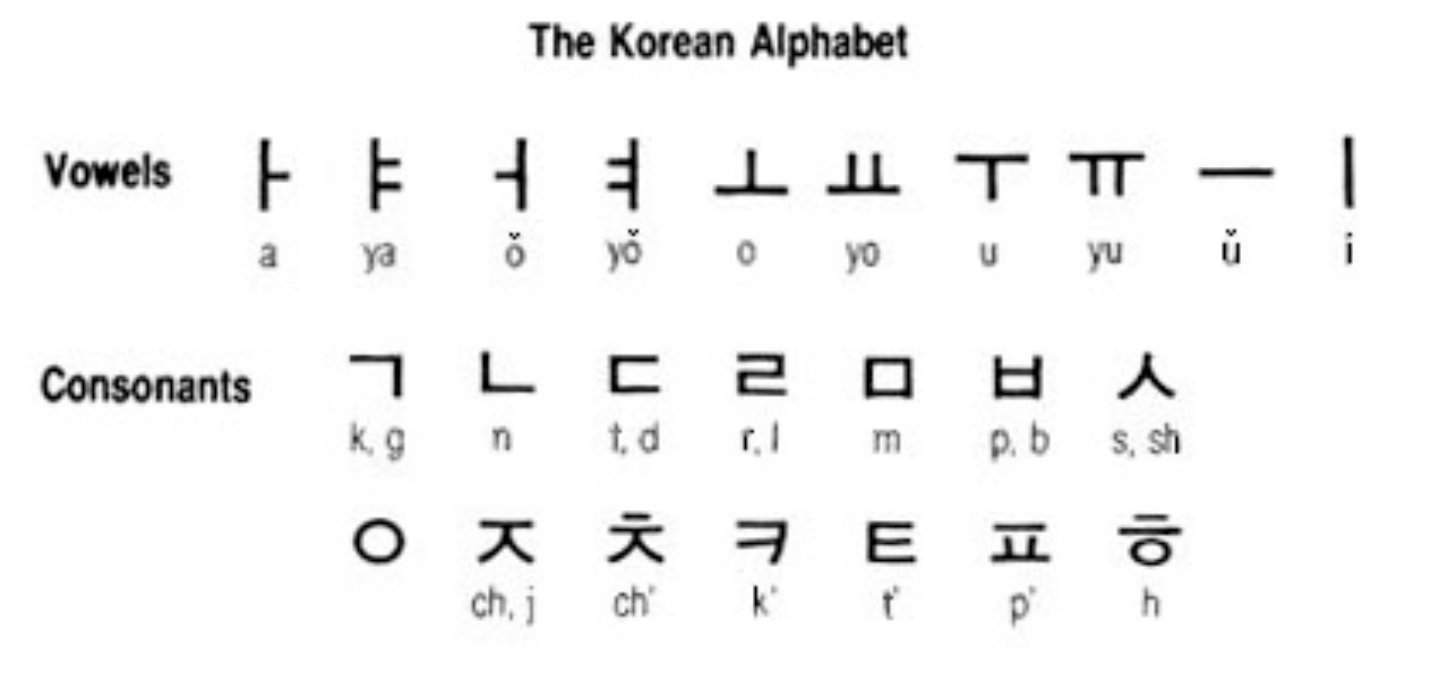 Корейские буквы хангыль