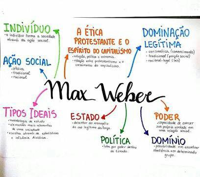 Aula De Sociologia! Max Weber Parte 2 Métodos Sociológicos | Enem Amino ...