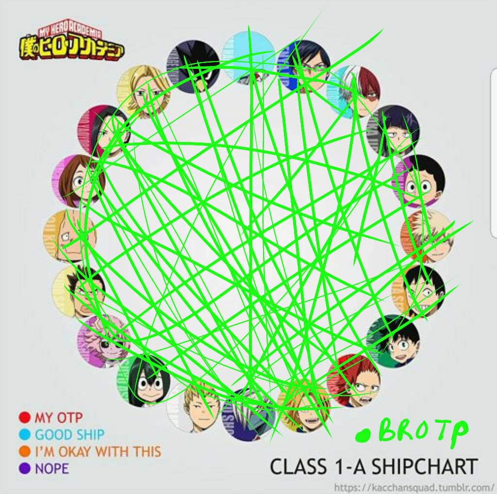 BESTEST SHIPS My Hero Academia Amino