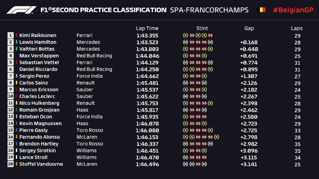 f1 fp2 spa