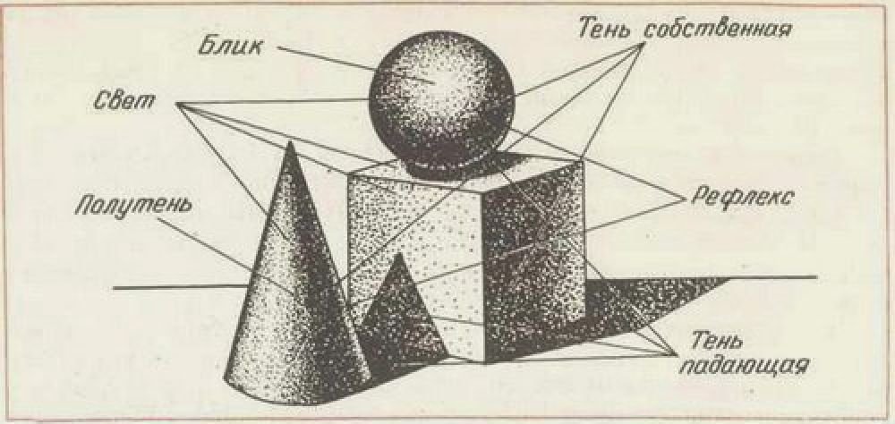Тень полутень рисунок