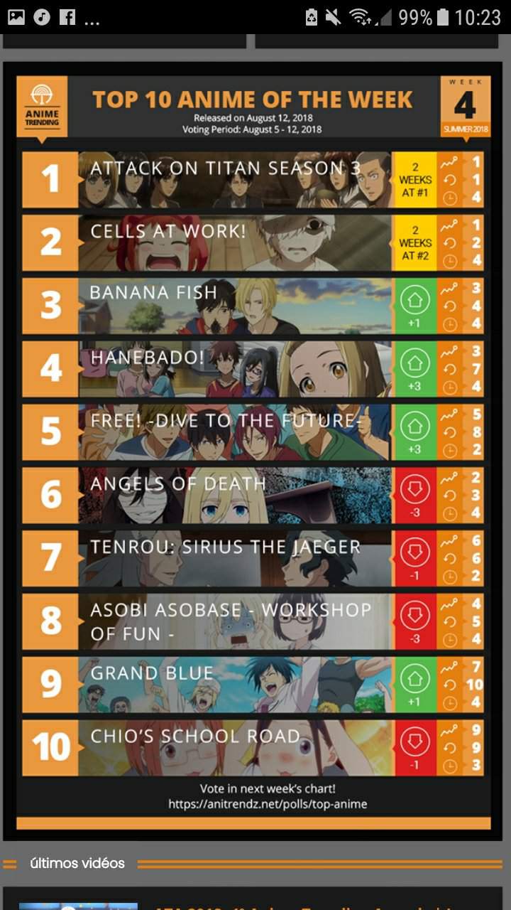 Top 10 de "Anime Trends" Hataraku Saibou Amino Amino