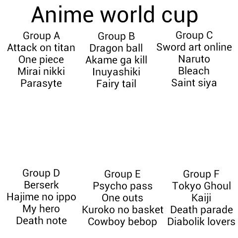 Anime world cup Group D #2 | Anime Amino