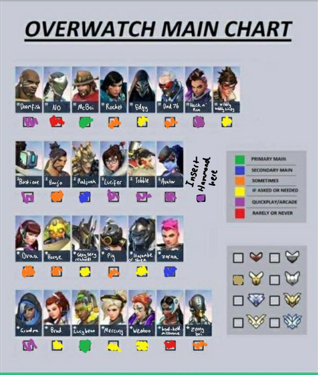 Overwatch Mains Accurate Character Names Aka Guide To Understanding