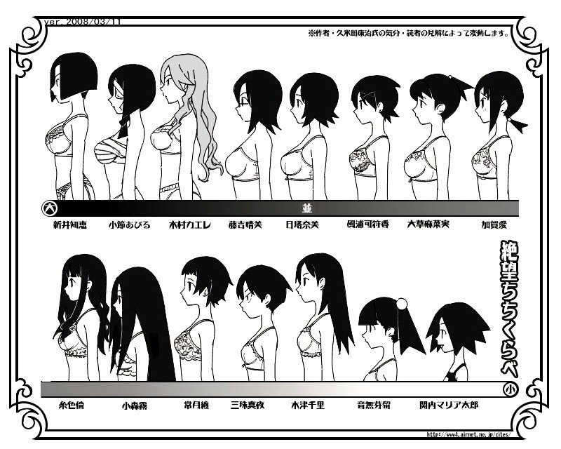 I hope these charts on the bust sizes for female anime character serve as g...